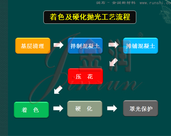 金潤混凝土地坪壓模技術